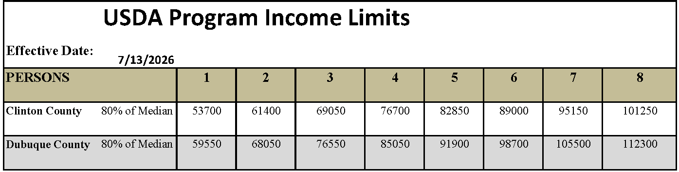 USDA Income Limits 7-13-26